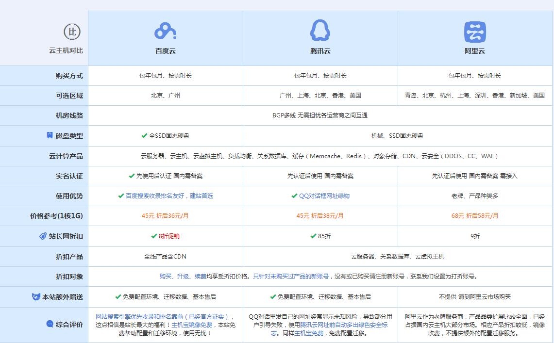 官渡云主机代理对比.jpg
